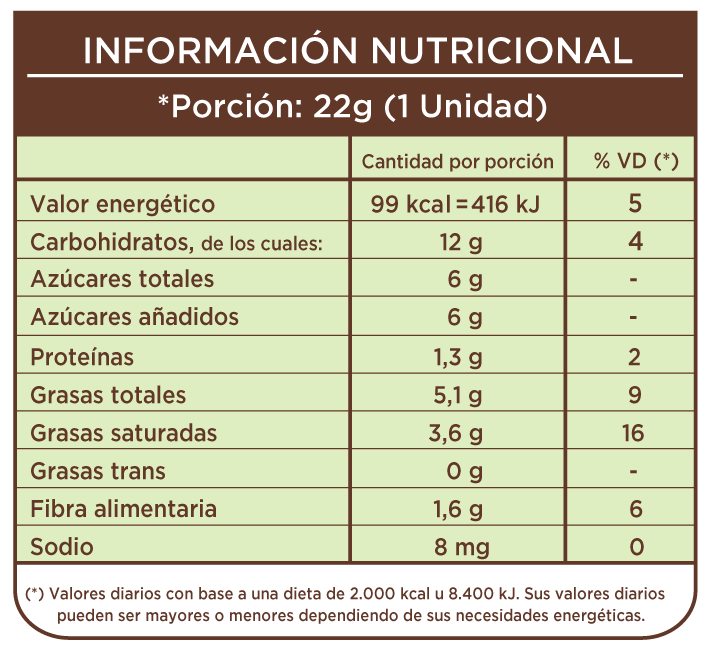 Tabla nutricional Frutilla ChocoArroz